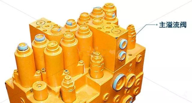 主溢流閥