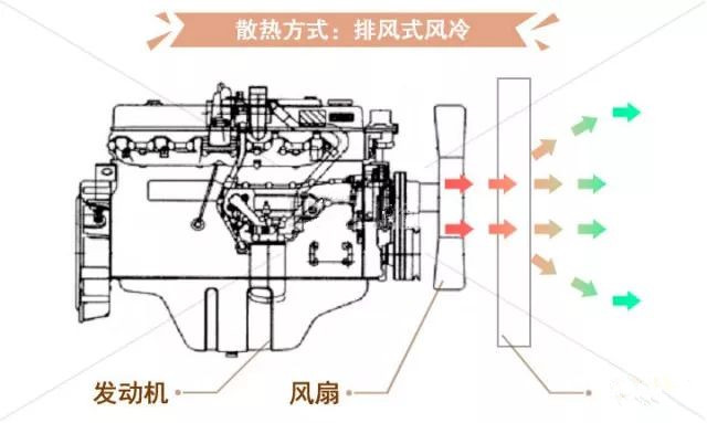 發(fā)動(dòng)機(jī)