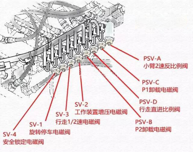 挖掘機(jī)多路閥