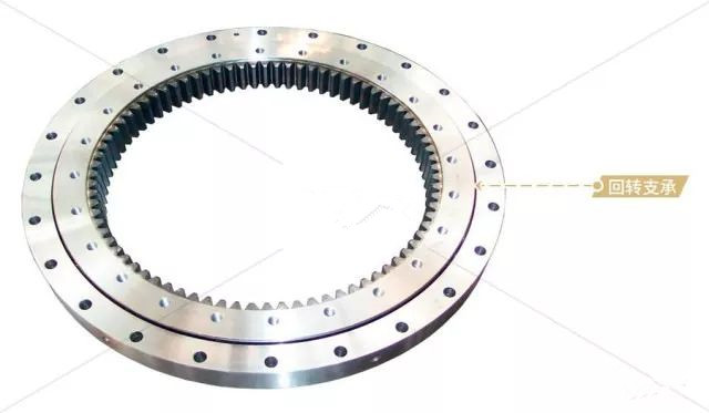 回轉(zhuǎn)支承