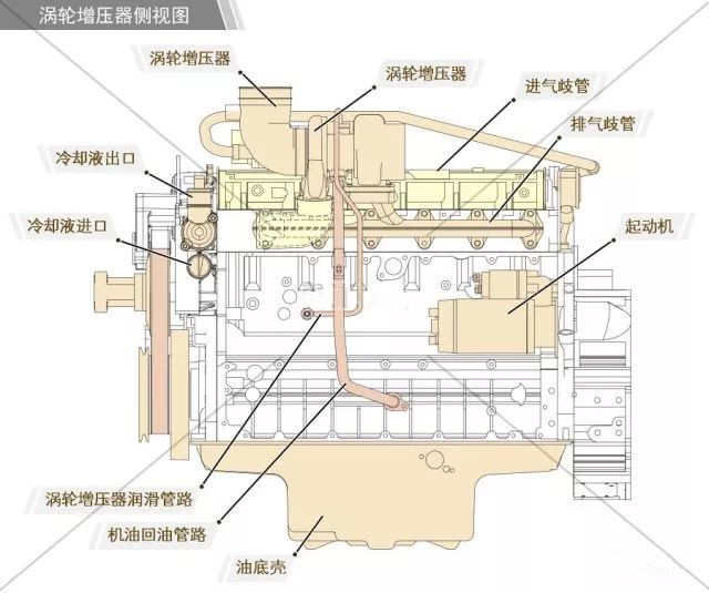 發(fā)動(dòng)機(jī)