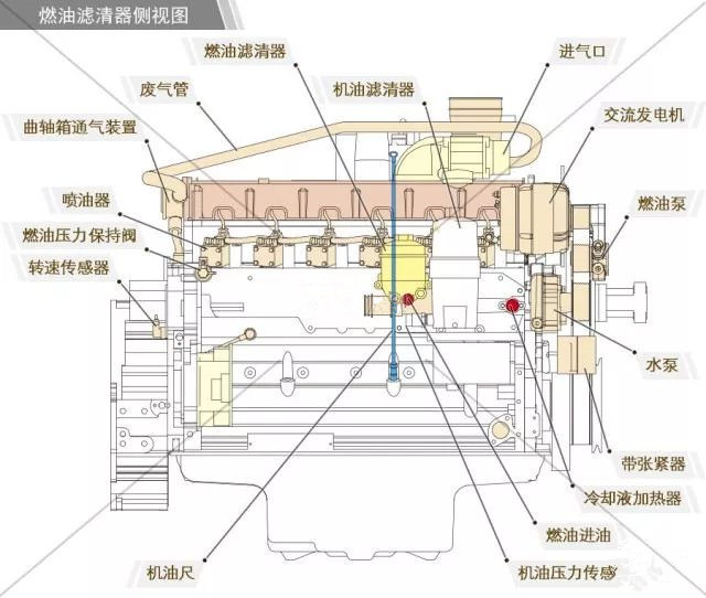 發(fā)動(dòng)機(jī)