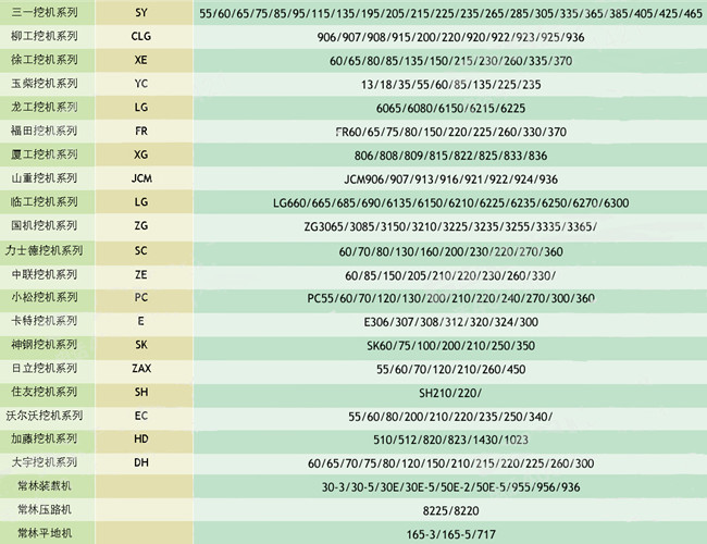 中聯(lián)ZE80挖機(jī)配件